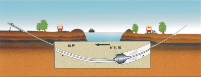 凤翔非开挖